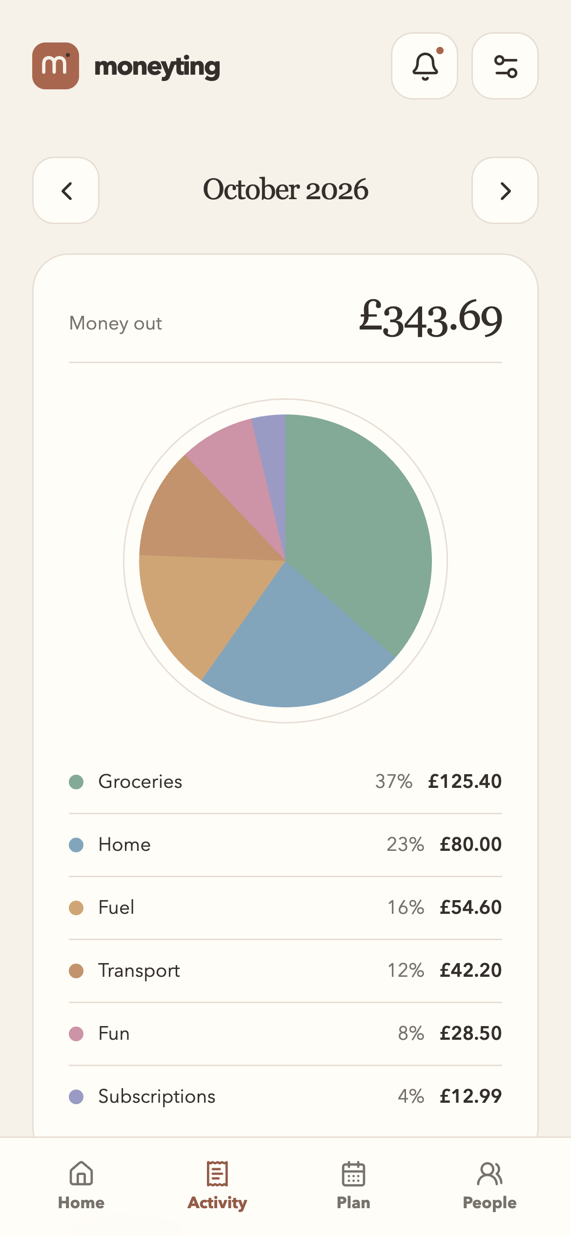 Insights screen showing monthly spending as a category pie chart